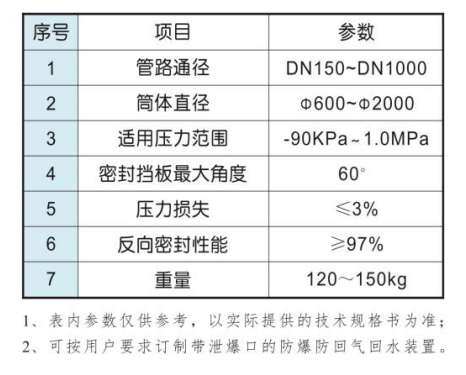 FFQ型防回氣氣回水裝置2.png